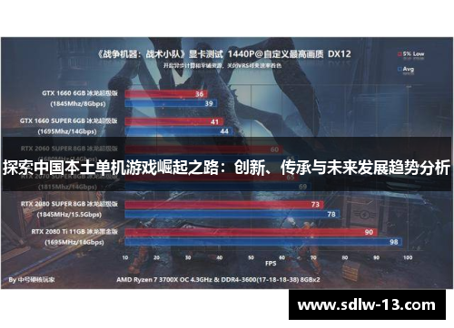 探索中国本土单机游戏崛起之路：创新、传承与未来发展趋势分析