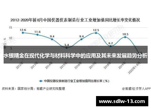 水银精金在现代化学与材料科学中的应用及其未来发展趋势分析